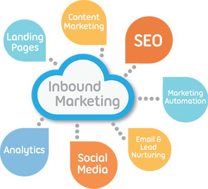 Inbound Marketing Services